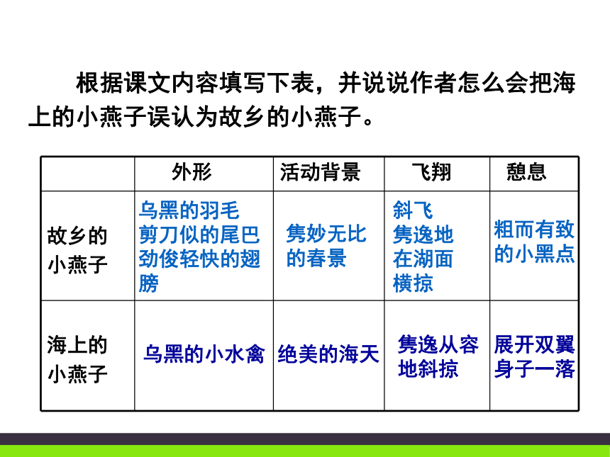 2017春语文（语文版）七年级下册4 海燕 课件