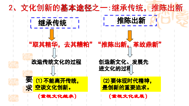 2018年秋高二政治必修三5.2：文化创新的途径课件 (共20张PPT)