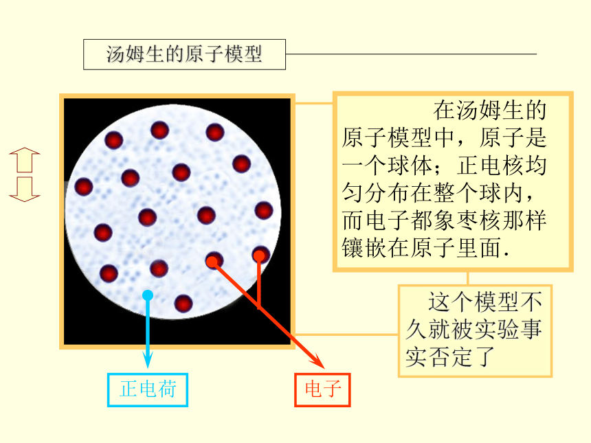 湖北省丹江口市第一中学高中物理选修3-5课件：第十九章 原子的核式结构 (共13张PPT)