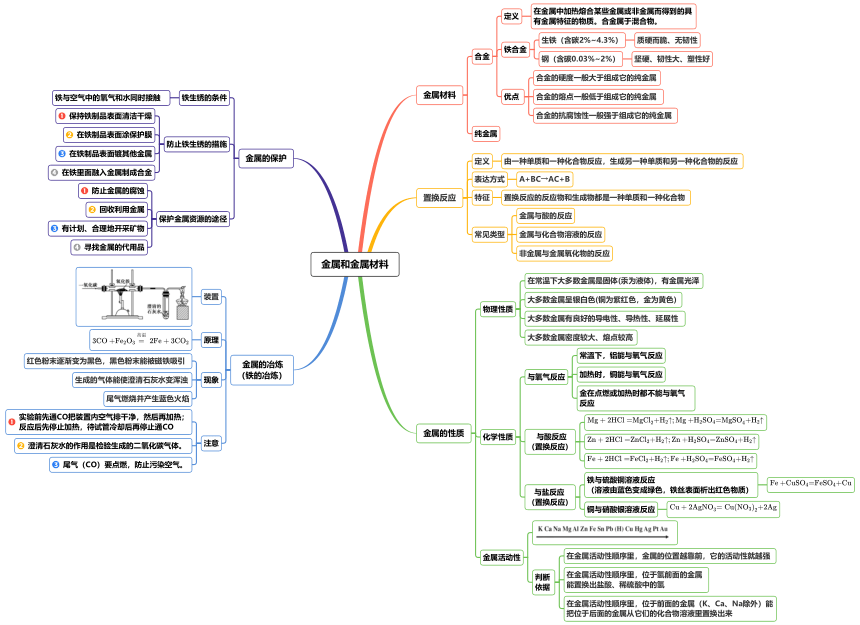 九年级下册化学人教版思维导图
