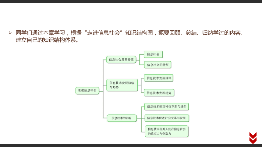 第一章 走进信息社会 本章学习评价课件（14张PPT）