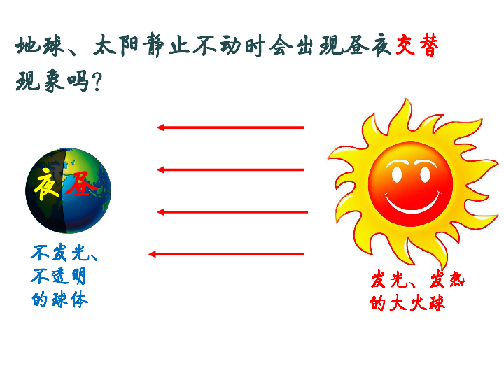 五年級下冊科學課件41晝夜交替現象教科版共29張ppt