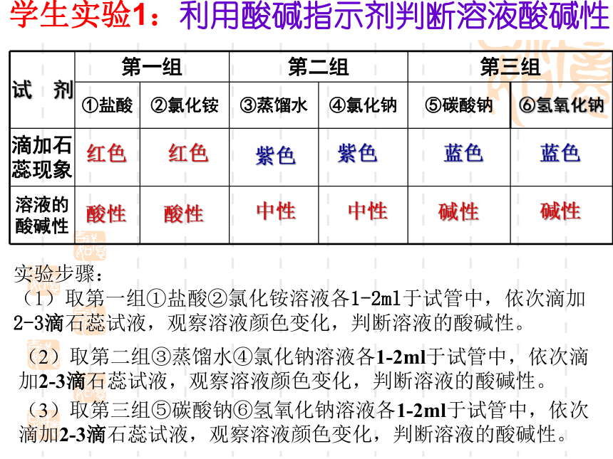 沪教版（上海）化学 九年级上册 3.3 溶液的酸碱性 课件（15张ppt）