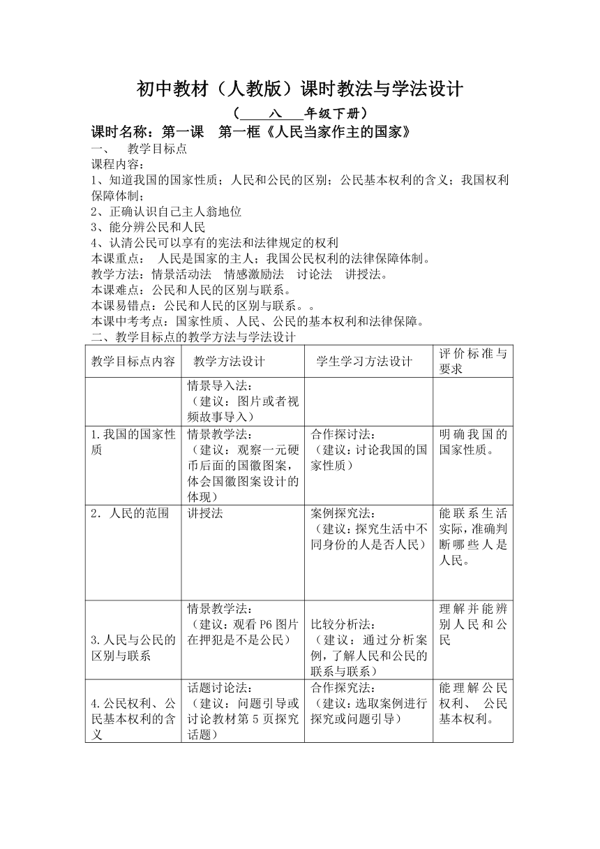 初中教材（人教版）八年级思想品德下册课时教法与学法设计