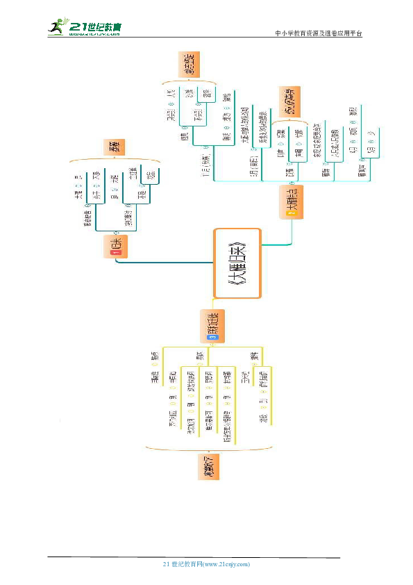 大雁归来路线图图片