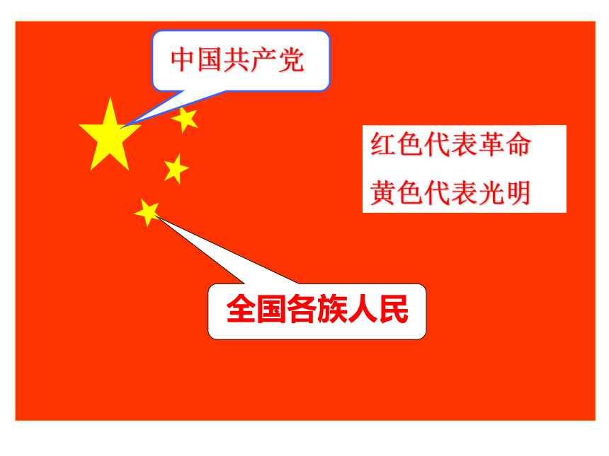 岳麓版八下第1课 中华人民共和国的成立 课件（39张）