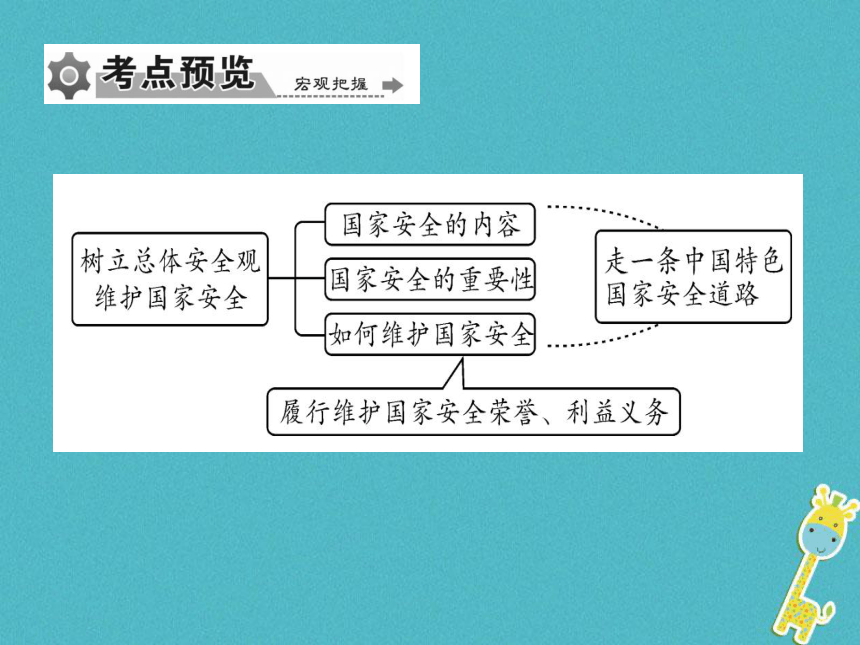 重庆市2018届中考政治专题复习十二树立总体安全观维护国家安全  课件（图片版 43张PPT）