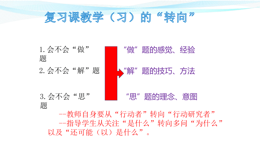 2022年高中政治复习讲座课件（27张PPT）