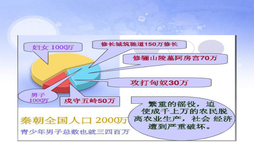 2016新版北師大版七年級歷史上冊課件第11課秦末農民起義與漢朝的建立