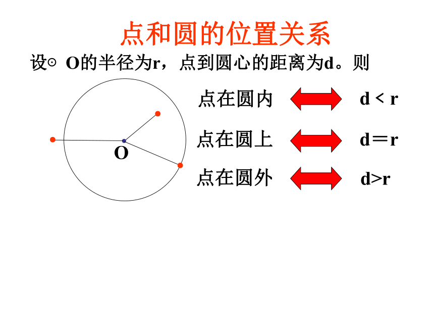 新人教版九年级上册24.2.1点与圆的位置关系(第一课时)