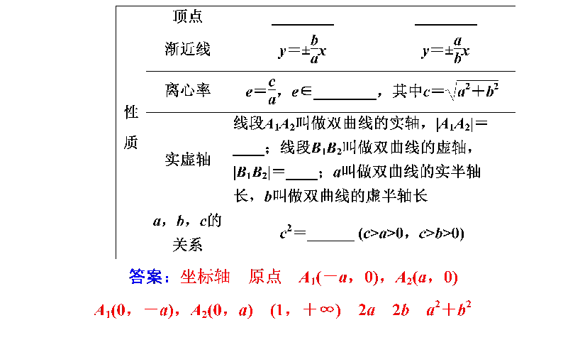 2019-2020年高中数学学业水平测试复习课件：专题十四 圆锥曲线与方程 第49讲 双曲线（29张）