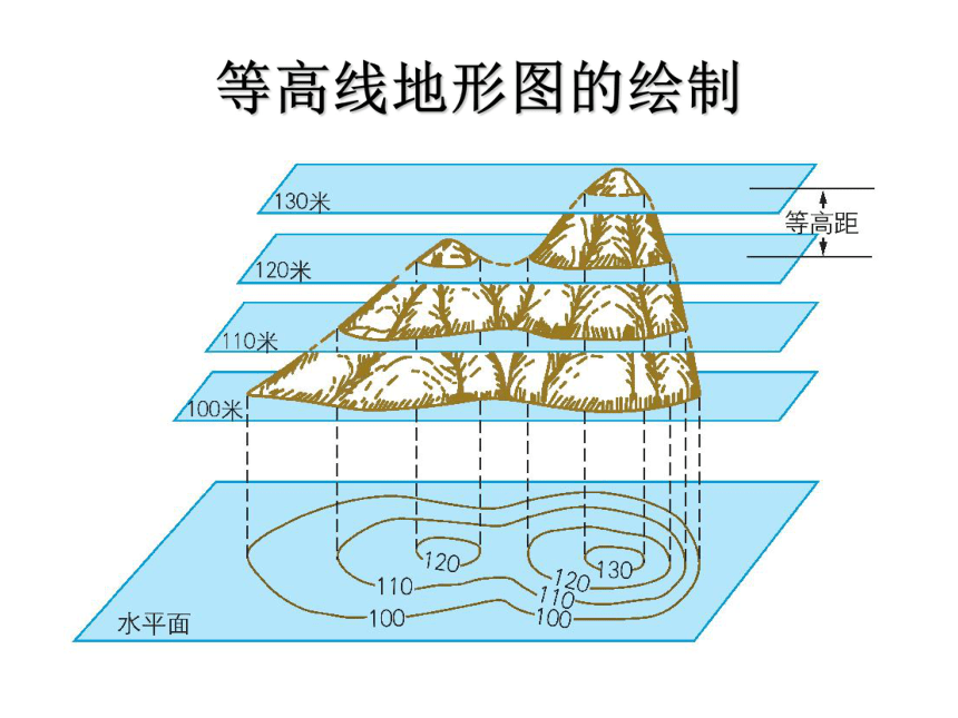 第1单元 综合探究一：从地图上获取信息 课件