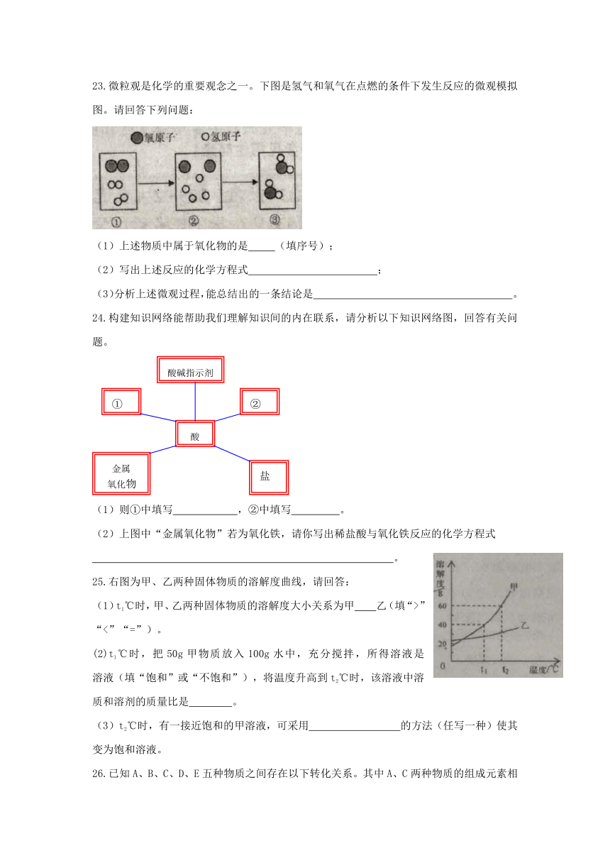 2013年临沂市中考化学试题(word版有答案）