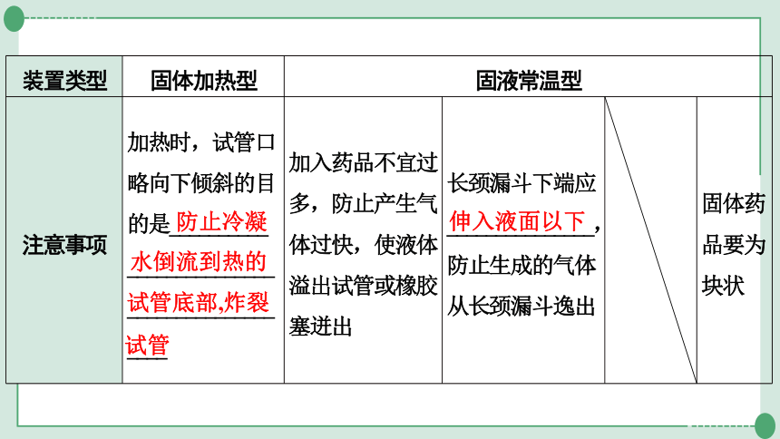 2022年中考九年級化學複習專題2常見氣體的製取與淨化含多功能瓶共57