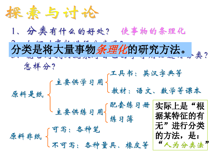 生物的分类( 课件   40PPT)