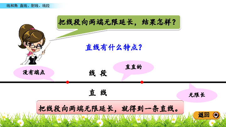 三年级下册数学课件5.1 直线、射线、线段 青岛版（五年制）(共15张PPT)