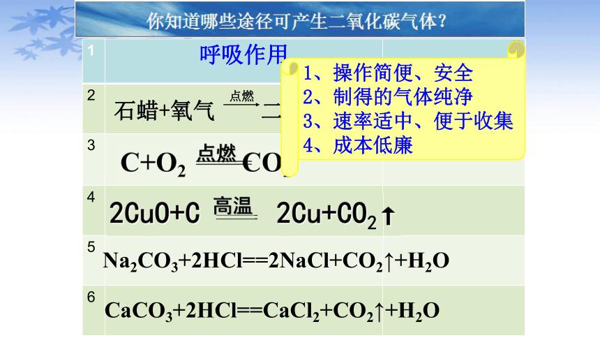 课题2二氧化碳制取的研究（共18张ppt）