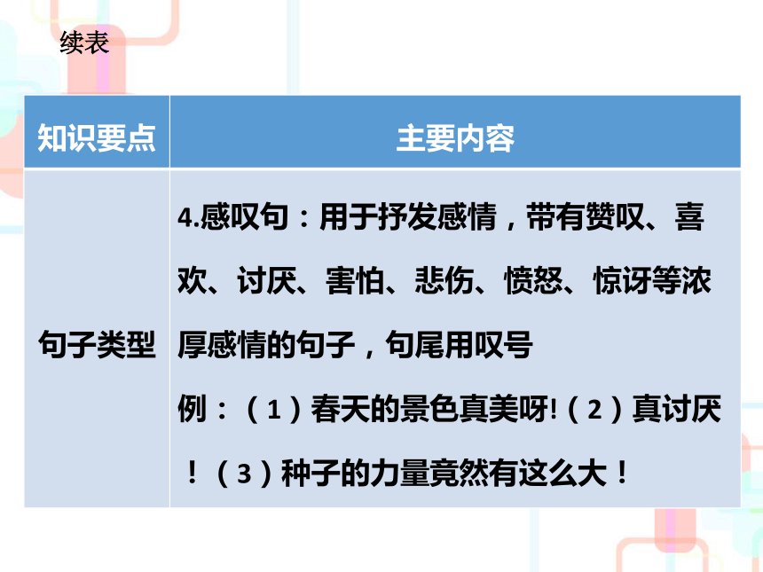 六年级上册语文课件-2018小学语文毕业总复习之句 子｜人教新课标 (共145张PPT)