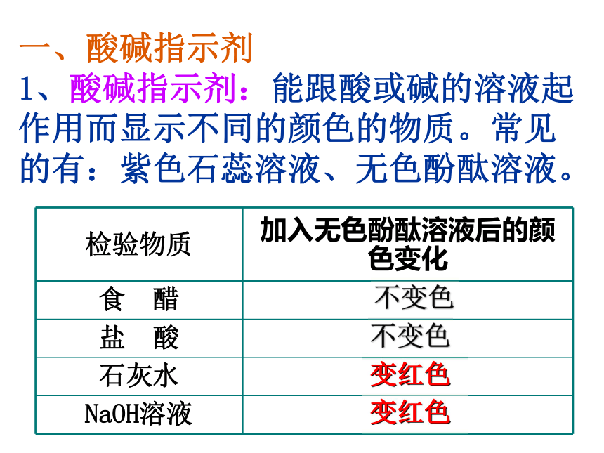 课题1 常见的酸和碱 （共43张PPT）