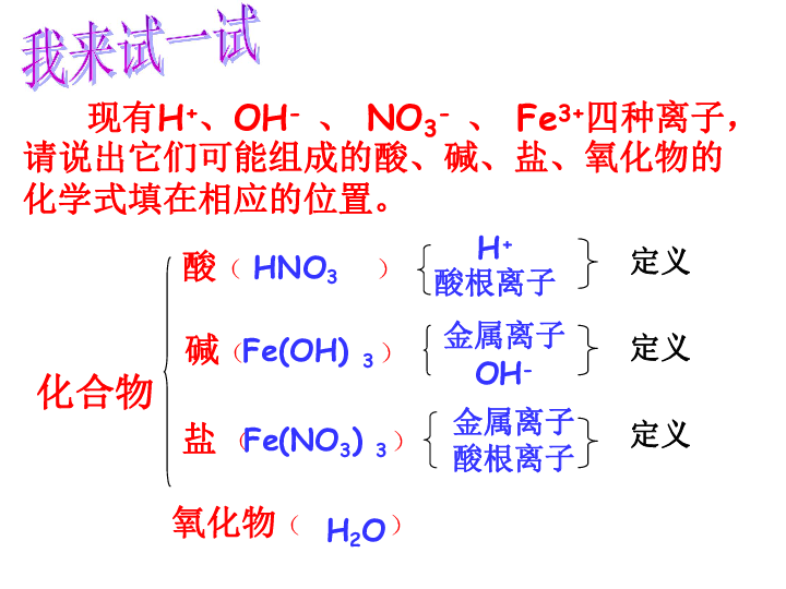 鲁教版（五四制）九年级化学第二单元 常见的酸和碱复习 课件（39张PPT）