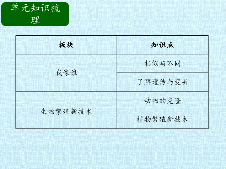 五年级下册科学课件－第一单元 人的一生  复习课件｜青岛版（五四制） (共21张PPT)