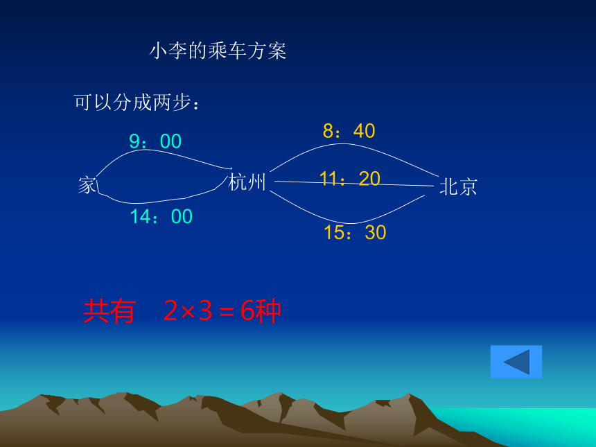 分类与分步[下学期]