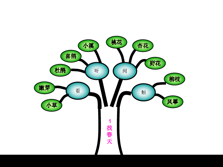 人教版二年级下册语文知识树