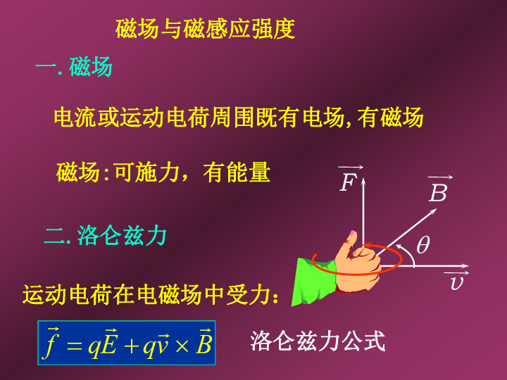 2020年山大附中高中物理竞赛辅导(电磁学)磁场与磁感应强度（含真题）(共17张PPT)