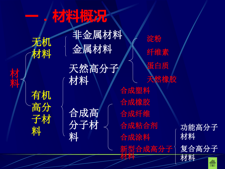 合成材料[下学期]