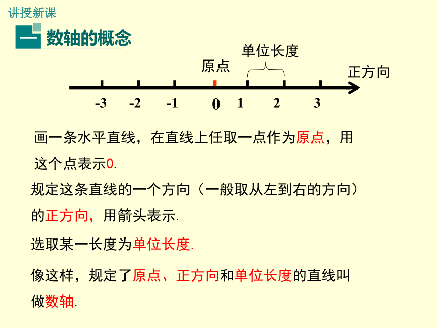 第一章有理数12数轴课件冀教版数学七年级上册共21张