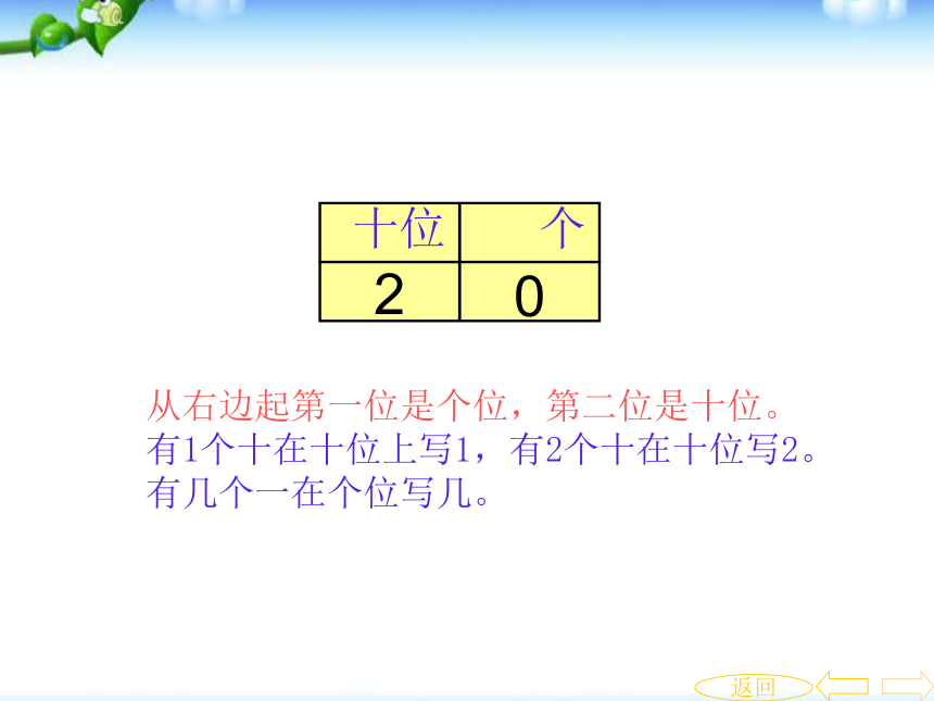 数学一年级上人教版总复习课件（48张）