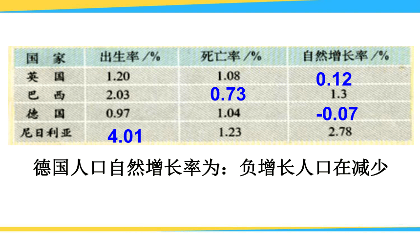 【人教版】七年级地理上册：4.1《人口与人种》优秀教学课件(38张ppt)