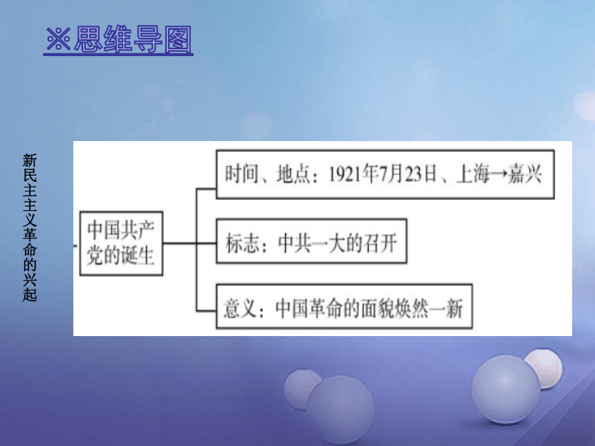 【北师大版】历史八上：第3单元《新民主主义革命的兴起》复习课件（含答案）