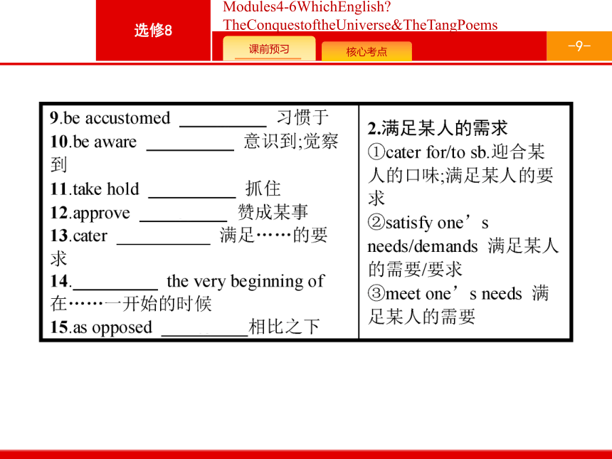 2017届高考外研版英语一轮复习：必修8 Modules4-6WhichEnglish,The Conquest ofthe Universe The Tang Poems