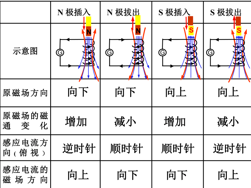 楞次定律原理图图片