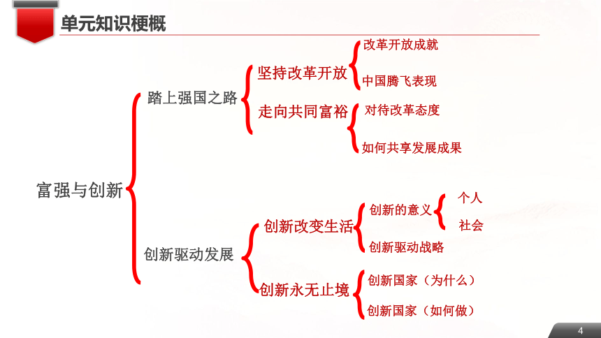 第一单元富强与创新复习课件共50张ppt