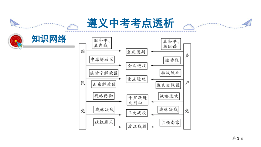 贵州遵义市2021年中考历史复习第二部分中国近代史第7单元   人民解放战争  课件（26张PPT）