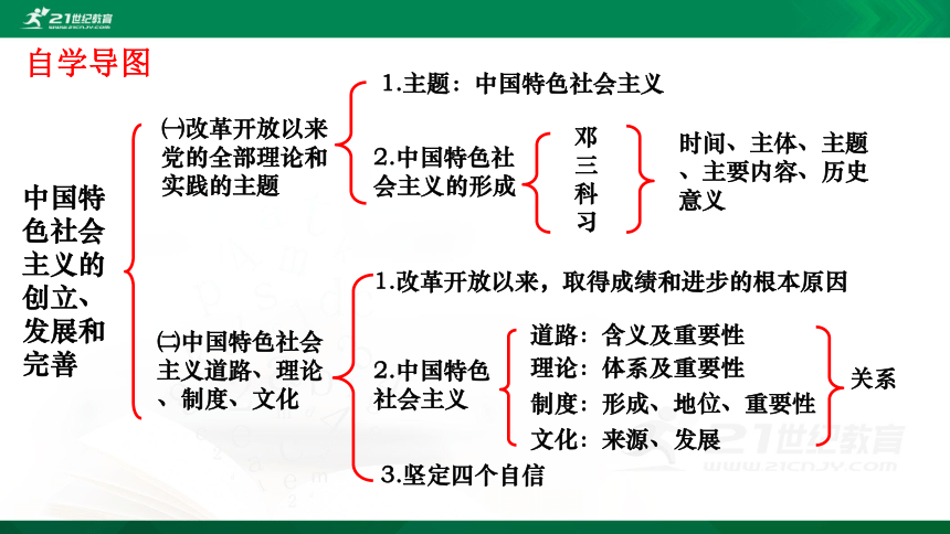 32中国特色社会主义的创立发展和完善29张ppt