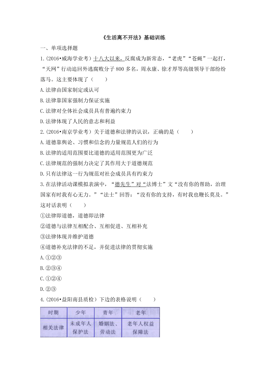 2016鲁人版七上第五单元9.1生活离不开法同步检测