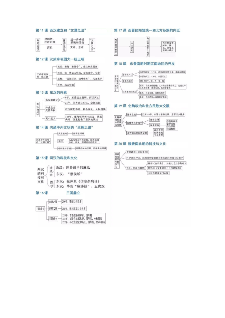 部编版初中历史七---九年级思维导图汇总