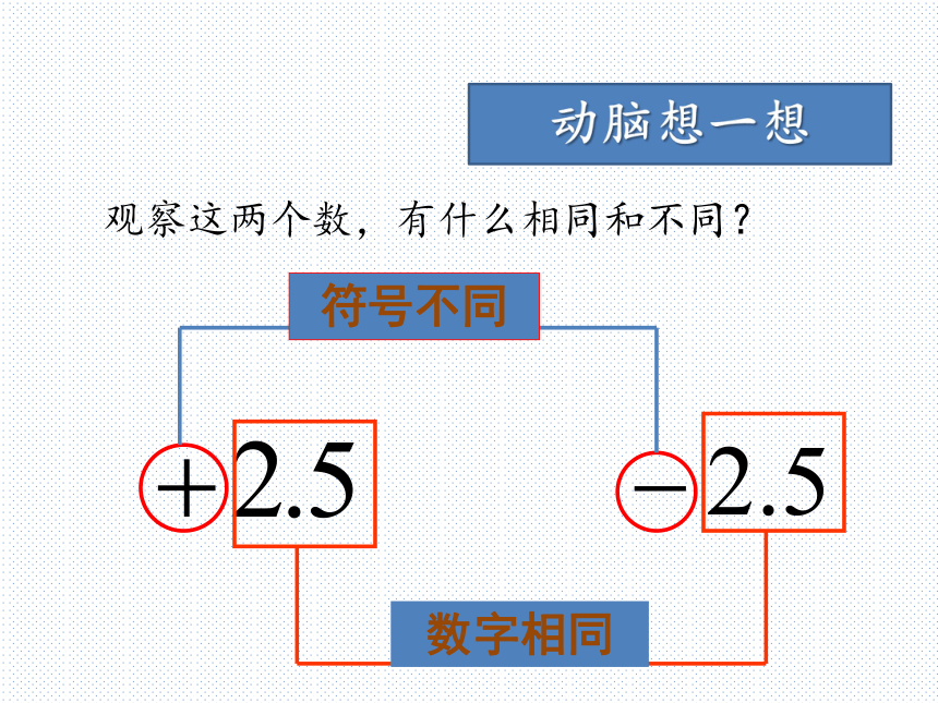 1.2有理数第二课时相反数、绝对值 课件(共32张PPT)