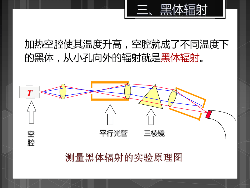 41普朗克黑體輻射理論共15張ppt