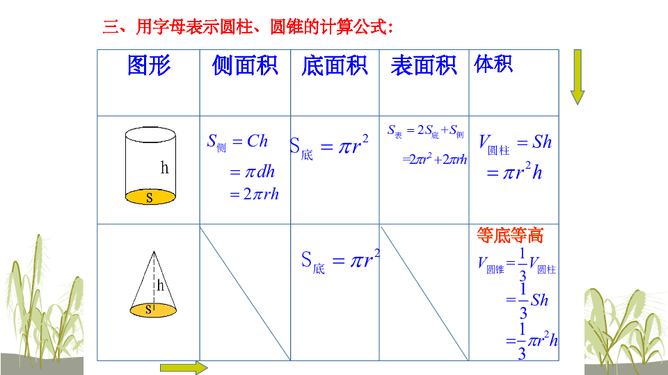 圆柱的表面积公式中文图片