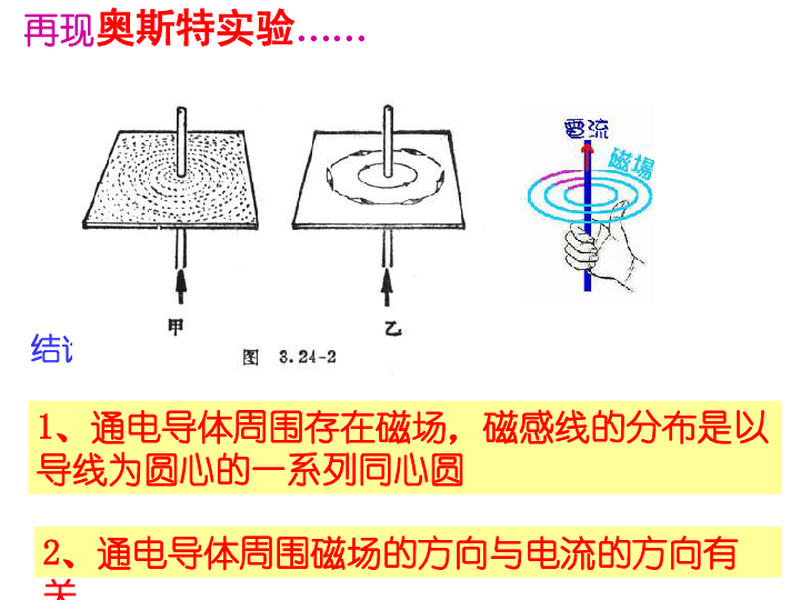 电流的磁效应示意图图片