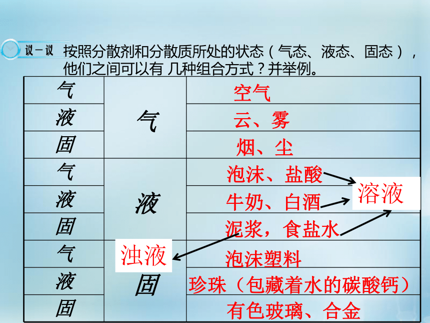 人教版高中化学必修一第二章第一节简单的分类 课件（共24张ppt)