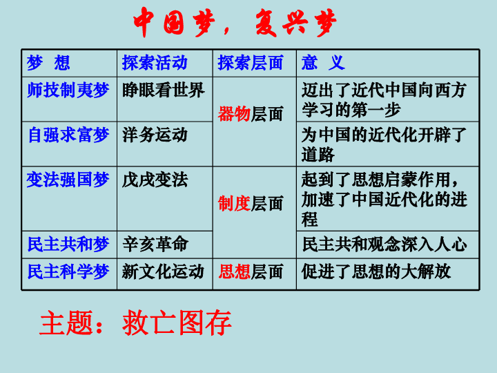 人民版必修三3.1顺乎世界之潮流 课件（共43张ppt）