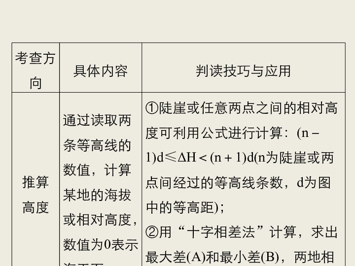 2019高考地理浙江选考新增分二轮课件：微专题7等高线地形图的判读（30张）