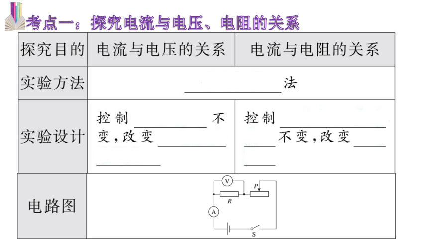 2021年中考物理复习课件  欧姆定律（26张）