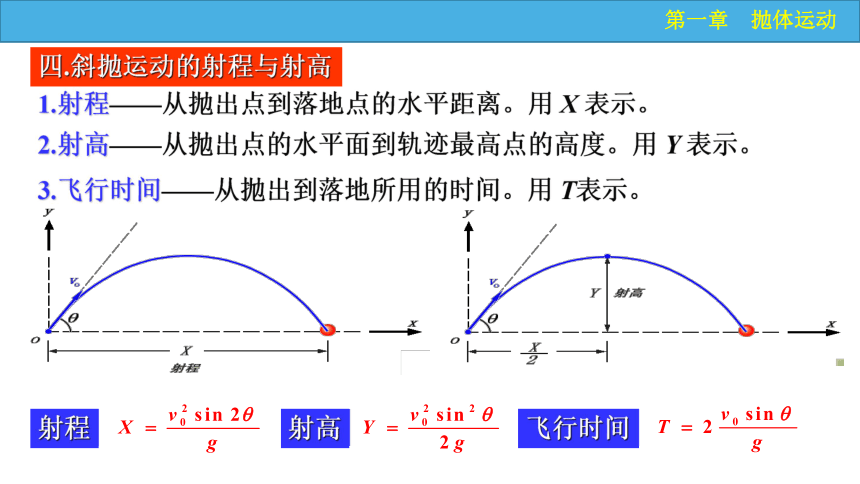 粤教版高中物理必修二 第一章 抛体运动《1.5 斜抛运动》课件（讲授式）23张ppt