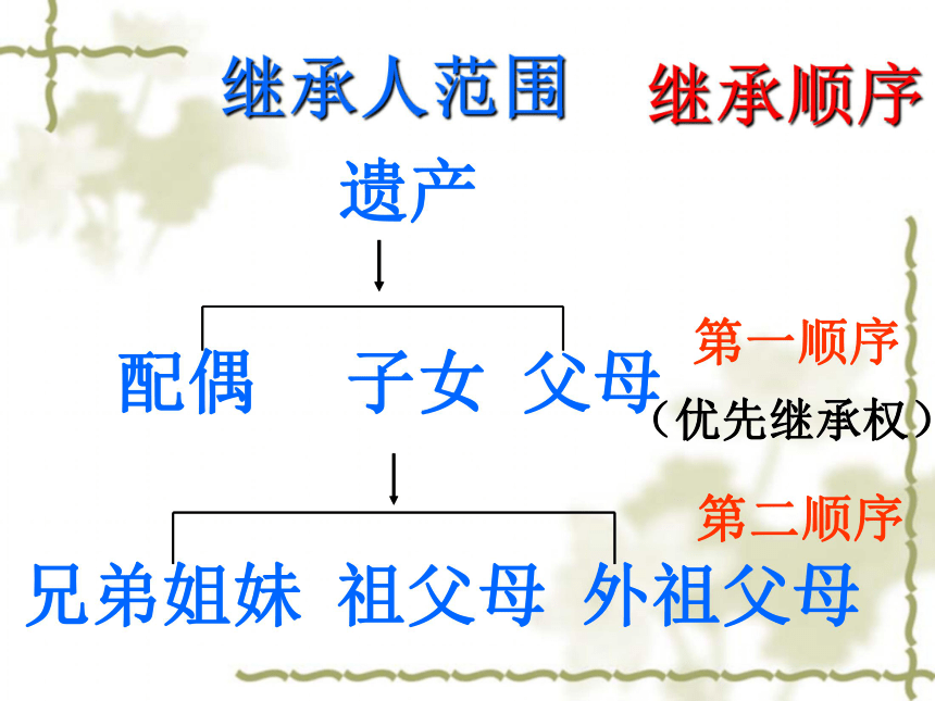 湘教版八上第三单元《财产的继承》教学课件